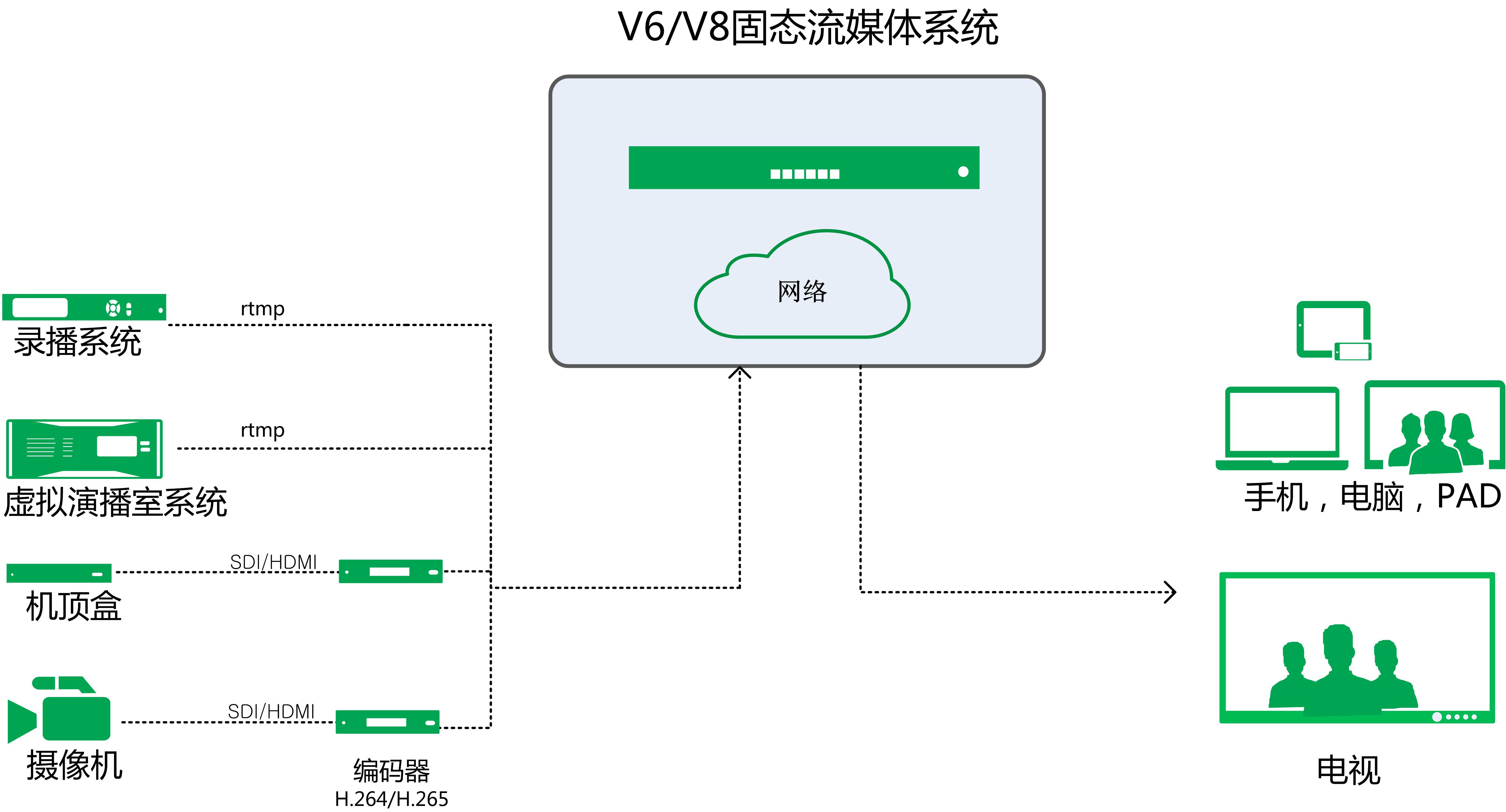 v8/v6应用框图.jpg